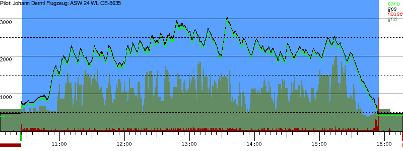 Barometer
